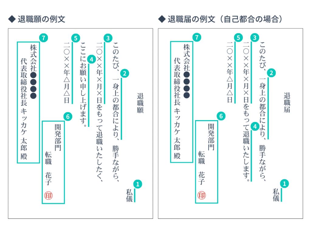 退職願・退職届の書き方(例)