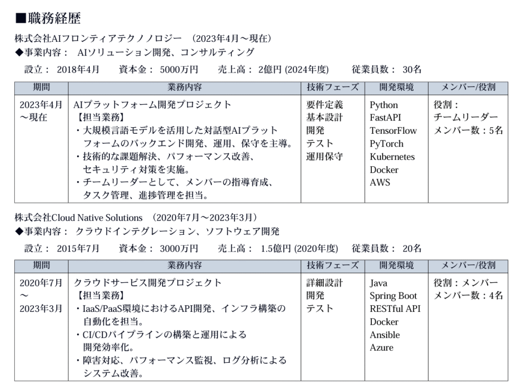 キャリア形式