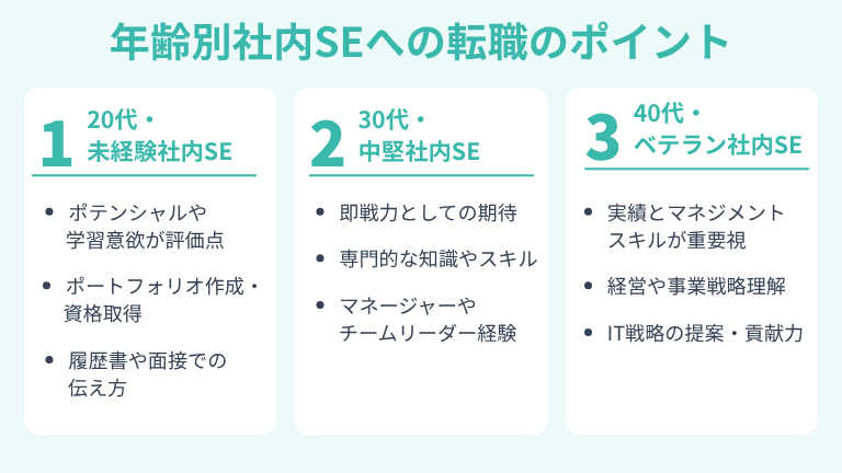 年齢別社内SEへの転職のポイント