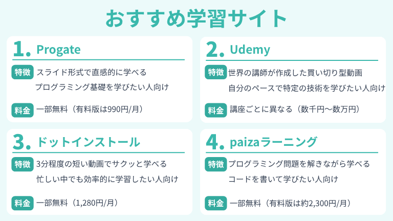 Web系への転職時におすすめの学習サイト
