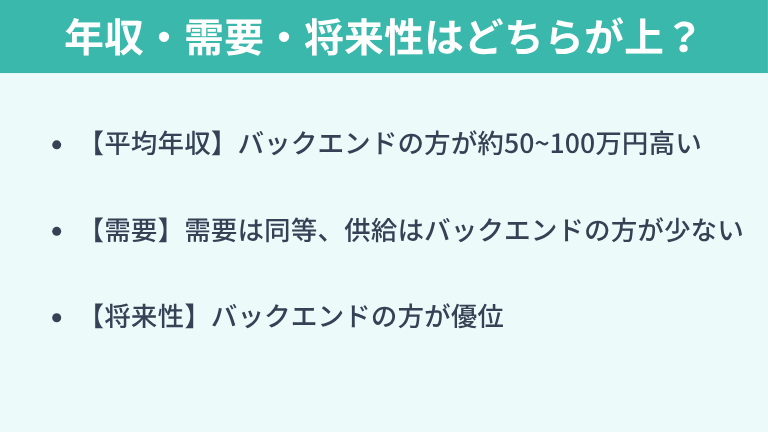 年収・需要・将来性はどちらが上？