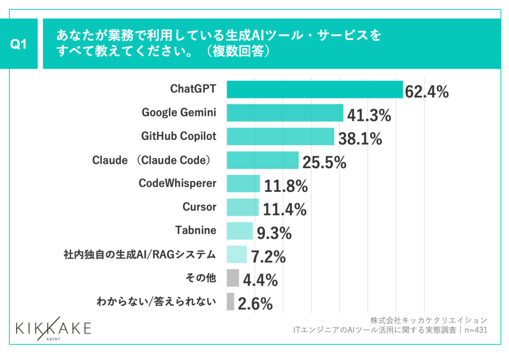 AIツール調査