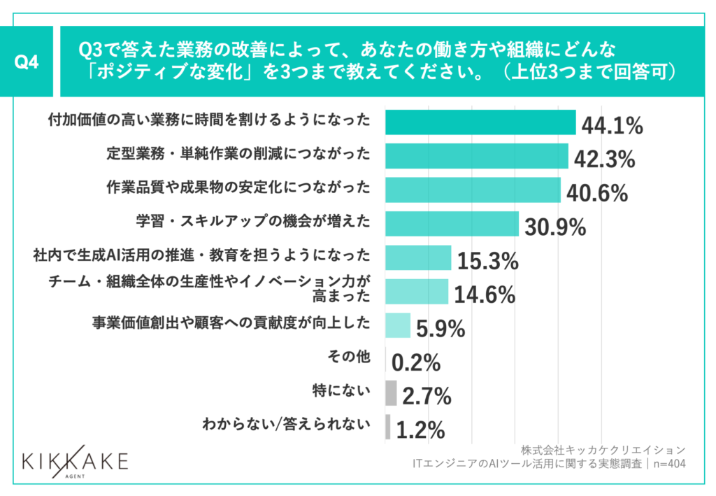 業務改善概要